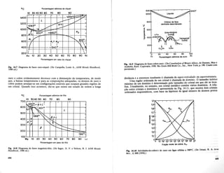 Porcentagem atomica de nrquel
10 30 40 50 60 70 SO 90
Porcentagem em oe50 do nrquel
800 C(fblco de face
(.)
centrada desordenado
0
e 600
;:)
'e Ortorrombico
! c.tc. CuAlilI
E 400
~M~
{!? Tetragonal
CuAuI
200
~ .
Cu3
Au CuAu
0
0 20 40 60 80 fOO
Cu Porcentagem atomica de aura
Au
y~
.- /
L /'
v _
1.0630
V
,/" a+~V
"- I L-- -
~ 1S~ -
a~l 950
0 -S400 a2 -
V I -~ -
at '- 3530
-
/
af + a2
'
.
I I
""340 0
/-------- --- ----r--l--- _.......
--- ........ --:.
,
, 
400
600
SOO
200
Au 10 20 30 40 50 60 70 SO 90 Nt
woo
1200
1.000
r~ ~1S Diagrama de fases ouro-niquel. (De Carapella, Louis A., ASM Metals Handbook,
Fig. 14.9 Diagrama de fases cobre-ouro. (De Constitution ofBinary Alloys, de Hansen, Max e
Anderko, Kurt. Copirraite, 1958. Mc-Graw-Hill Book <:;0., Inc., New York, p. 198. Usado com
permissao.)
ouro e c~bre evidentemente decresce com a diminui<;ao da temperatura, de modo
que, a bmxas temperaturas e para as composi<;oes adequadas, os ,Homos de ouro e
cobre podem arranj~-se em configura<;oes estaveis que ocupam grandes regioes de
urn cnstal. Quando 1SS0 acontece, diz-se que existe urn estado de ordem a longa
distancia e a estrutura resultante e chaInada de super-reticulado ou superestrutura.
Vma regiao ordenada de urn cristal e chaInada de dominio. 0 tamanho te6rico
maximo de urn dorninio e determinado pelo tamanho do cristal em que ele se loca-
liza. Vsualmente no entanto, urn cristal metalico contem vanos dominios. A rela-
<;ao entre cristais' e dominios e apresentada na Fig. 14.11, que mostra dois cristais
ordenados esquematicos, com base na hip6tese de igual numero de atomos pretos
Porcentagem atomica de Htlo
0,1 07- 0,3 0,4 0,5 q6 0,7 ~ q9
Fra~o molar de cobre. Neu
0;2
0/3
0,7
~ 0,6
Ol
~ 05
.. '
< 04
~
0,3
~~Oo ~+LI'
~)7" ~10 L
5SSo "'
~ 13 +L
I-- a
a +
'"~K.
f-- /3
P ""'i"-t:::-----1860
I
200
400
500
600
300
10 304050 60 70 SO 90
700
100
Mg 10 20 30 40 50 60 70 80 90 Li
Porcentagem em peso de Htlo
Fig. 14.8 Diagrama de fases magnesio-litio. (De Sager, G. F. e Nelson, B. J. ASM Metals
Handbook, 1948 ed.) Fig. 14.10 Atividades do cobre e do ouro em ligas so1idas a 500"C. (De Oriani, R. A.Acta
Met.• 2,608 [1954].)
454
 