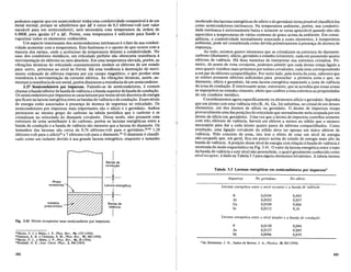 Fig. 3.41 Niveis receptores num semicondutor por impureza.
"'Morin, F. J. e Maita, J. P., Phys. Rev., 94, 1525 (1954).
""Johnson, E. R. e Christian, S. M., Phys. Rev., 95,560 (1954).
"Morin, F. J., e Maita, J. P., Phys. Rev., 96,28 (1954).
""Kimball, G. E., Jour. Chern. Phys., 3, 560 (1935).
podemos esperar que urn semicondutor tenha uma condutividade companivel ade urn
metal normal, porque se admitirmos que tJE e cerca de 0,5 eletrons-volt (urn valor
razOlivel para urn semicondutor), sera necessaria uma temperatura da ordem de
6.000K para igualar kT a tJE. Porem, essa temperatura e suficiente para fundir e
vaporizar todos os elementos conhecidos.
Urn aspecto interessante dos semicondutores intrinsecos e 0 fato da sua conduti-
vidade aumentar com a temperatura. Este fenomeno e 0 oposto do que ocorre com a
maioria dos metais, onde 0 acrescimo da temperatura diminui a condutividade. No
caso dos condutores metalicos, urn reticulado perfeito nao ofereceria resistencia a
movimenta<;:ao de eletrons no zero absoluto. Em uma temperatura elevada, porem, as
vibra<;:oes termicas do reticulado constantemente mudam os eletrons de urn estado
para outro, proximos ao nivel de Fermi. Ha uma tendencia adestrui<;:ao do movi-
mento ordenado de eletrons imposto por urn campo magnetico, 0 que produz uma
resistencia amovimenta<;:ao da corrente eletrica. As vibra<;:oes termicas, assim, au-
mentam a resistencia de urn metal, porem diminuem a resistencia de urn semicondutor.
3.27 Semicondutores por impureza. Falando-se de semicondutores, e comum
chamar a banda inferior de bandade valencia e a banda superior debanda de condu<;:ao.
Os semicondutores por impureza se caracterizam por terem niveis discretos de energia
que ficam nalacuna energetica entre as bandas de valencia e de condu<;:ao. Esses niveis
de energia estao associados apresen<;:a de atomos de impureza no reticulado. Os
semicondutores por impureza mais importantes sao 0 silicio e 0 germfmio. Ambos
pertencem ao mesmo gropo do carbona na tabela periodica que 0 carbono e se
cristalizam no reticulado do diamante covalente. Desse modo, eles possuem uma
estrutura de zona semelhante ado carbono, porem as lacunas energeticas entre a
banda de condu<;:ao e a banda de valencia sao menores que a lacuna do diamante. Os
tamanhos das lacunas sao cerca de 0,74 eletrons-volt para 0 germaniO,22,23 1,10
eletrons-volt para 0 silici024 e 7 eletrons-volt para 0 diamante.25
0 diamante e classifi-
cado como urn isolante devido asua grande lacuna energetica, enquanto 0 tamanho
0,045
0,057
0,066
0,16
No silicio
0,0104
0,0102
0)0108
0,0112
0,0120
0,0127
0,0096
No germanio
P
As
Sb
B
Al
Ga
In
Impureza
Tabela 3.5 Lacunas energeticas em semicondutores por impureza*
Lacuna energetica entre 0 nivel doador e a banda de conduc;iio
*De Hobstetter, J. N., Dados de Burton, J. A., Physica, 20,845 (1954).
Lacuna energetica entre 0 nivel receptor e a banda de valencia
moderado das lacunas energHicas do silicio e do germanio torna possivel classifica-Ios
como semicondutores intrinsecos. Na temperatura ambiente, porem, sua condutivi-
dade intrinseca e extremamente baixa e somente se torna apreciavel quando eles sao
aquecidos a temperaturas de varias centenas de graus acima da ambiente. Em conse-
quencia, a condutividade normalmente associada a esses elementos, atemperatura
ambiente, pode ser considerada como devida primeiramente apresen<;:a de atomos de
impureza. . "'
Ao todo, existem quatro elementos que se cristalizam na estrutura do diamante:
carbona (diamante), silicio, germanio e estanho (cinzento), cada urn possuindo quatro
eletrons de valencia. Ha duas maneiras de interpretar sua estrutura cristalina. Pri-
meiro, do ponto de vista covalente, podemos admitir que cada atomo esteja ligado a
seus quatro vizinhos mais proximos por unioes covalentes, cada uma correspondendo
a urn par de eletrons compartilhados. Por outro lade, pela teoria da zona, sabemos que
as unioes possuem eletrons suficientes para preencher a primeira zona e que, no
diamante, silicio e germanio, ha uma lacuna energetica separando a zona de valencia
da zona de condu<;:ao. Einteressante notar, entretanto, que se acredita que essas zonas
se superpoem no estanho cinzento, efeito que confere a essa estrutura as propriedades
de urn condutor metalico.
Consideraremos agora especificamente os elementos silicio e germanio. Suponha
que urn atomo com uma valencia tres (B, AI, Ga, In) substitua, no cristal de urn desses
elementos, urn dos atomos de silicio ou germanio. 0 atomo de impureza ocupa
provavelmenteuma das posi<;:oes do reticulado que normalmente seria ocupadaporurn
atomo de silicio (ou germanio). Uma vez que 0 atomo de impureza contribui somente
com tres eletrons de valencia, havera urn eletron a menos no solido que 0 numero
necessario para dar a cada atomo quatro pares de elHrons compartilhados. Como
resultado, uma liga<;:ao covalente do solido deve ter apenas urn unico eletron de
valencia. Pelo conceito de zona, isto tern 0 efeito de criar urn nivel de energia
nao-ocupado que, em geral, fica urn pouco acima do estado de energia mais alto da
banda de valencia. A posi<;:ao desse nivel de energia com rela<;:ao abanda de valencia e
mostrada de modo esquematico na Fig. 3AI. 0 valor da lacuna energetica entre 0 tope
da banda de valencia e este nivel nao-preenchido, 0 qual e geralmente conhecido como
nfvel receptor, e dado na Tabela 3.5 para alguns elementos trivalentes. A tabela mostra
Banda de
valencia
I
Banda de
condu<;ao
+
Lacuna energetica
~+
Niveis
receptores
Estados
preenchidos
102 103
 
