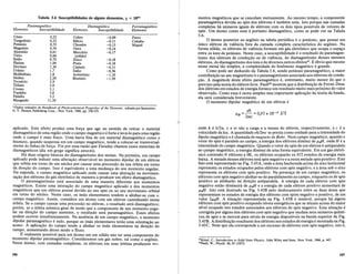 Tabela 3.6 Susceptibilidades de alguns elementos, X x 106*
Cesio 0,22 Cobre -0,09
Tungstenio 0,32 Silfcio -0,11
Potlissio 0,53 Chumbo -0,13
Magnesio 0,54 Ouro -0,14
Aluminio 0,61 Mercurio -0,17
Torio 0,66 (solido)
SOdio 0,70 Zinco -0,18
Platina 1,04 Prata -0,18
Zirconio 1,30 Cadmio -0,31
Uranio 1,7 Indio -0,56
Molibdenio 1,8 Antimonio -1,tO
Niobio 2,20 Bismuto -1,30
Tecnecio 2,9
Titanio 3,0
Cromo 3,1
Vamidio 5,0
Paladio 5,3
Manganes 11,50
Paramagntitico
Elemento Susceptibilidade
Diamagntitico
Elemento Susceptibilidade
Ferromagntitico
Elemento
Ferro
Cobalto
Niquel
mentos magneticos que se cancelam mutuamente. Ao mesmo tempo, a componente
paramagnetica devida ao spin dos eletrons e tambem nula. Isto porque nas camadas
completas M mimeros iguais de eletrons com os dois tipos possiveis de vetores de
spin. Urn atomo como esse e portanto diamagnetico, como se pode ver na Tabela
3.6.
o atomo posterior ao argonio na tabela periodica e 0 potassio, que possui urn
unico eletron de valencia fora da camada completa caracteristica do argonio. Na
forma solida, os eletrons de valencia formam urn gas eletronico que ocupa 0 espa~o
entre os ions de potassio. Neste caso, a susceptibilidade e 0 resultado do paramagne-
tismo dos eletrons de condu~ao ou de valencia, do diamagnetismo desses mesmos
eletrons, do diamagnetismo dos ions e de diversos outros efeitos27
• Eobvio que mesmo
nesse metal tao simples, a complexidade do fenomeno magnetico e grande.
Como pode ser deduzido da Tabela 3.6, sendo potassio paramagnetico, a maior
contribui~ao ao seu magnetismo e 0 paramagnetismo associado aos eletrons de condu-
~ao. A magnitude deste efeito paramagnetico e, entretanto, muito menor do que 0
previsto pela teoria do eletron livre. Pauli28
mostrou que a distribui~ao de Fermi-Dirac
dos eletrons em estados de energia fornece urn resultado muito mais proximo do valor
observado. Como essa e outra simples mas importante aplica~ao da teoria da banda,
ela sera considerada brevemente.
o momento dipolar magnetico de urn eletron e
*Dados retirados de Handbook of Physicochemical Properties of the Elements editado por Samsonov
G. V. Plenum Publishing Corp., New York, 1%8, pp. 338-353. ' ,
aplicado. Este efeito produz uma for~a que age no sentido de retirar 0 material
diamagnetico de uma regiao onde 0 campo magnetico e forte e leva-Io para uma regiao
onde 0 campo e mais fraco. Uma barra fina de urn material diamagnetico como 0
bismuto, quando suspensa em urn campo magnetico, tende a colocar-se transversal-
mente as linhas de for~a. Foi por essa razao que Faraday chamou esses materiais de
diamagneticos (dia em grego significa atraves).
. Ha duas o.rigen~ basicas do diamagnetismo dos metais. Na primeira, urn campo
aplIcado pode mduzlr uma altera~ao observavel no momento dipolar de urn eletron
que orbita em torno de urn nucleo por causar uma precessao da sua orbita em torno
da dire~ao do campo. Isso e equivalente a uma mudan~a do seu momento angular.
Na segunda, 0 campo magnetico aplicado pode causar uma altera~ao na movimen-
ta~ao dos eletrons do gas eletronico de maneira a produzir urn efeito diamagnetico.
o paramagnetismo esta associado de uma maneira diferente aos momentos
magneticos. Existe uma intera~ao do campo magnetico aplicado e dos. momentos
magneticos que urn eletron possui devido ao seu spin ou ao seu movimento orbital
em torno do nucleo. Neste caso, os imas elementares tendem a alinhar-se com 0
campo magnetico. Assim, considere urn atomo com urn eletron caminhando numa
orbita. Se 0 campo causar uma precessao no eletron, 0 resultado sera diamagnetico;
porem, ~e a _orbita atomica girar de modo que a componente de seu momento angu-
lar na dlre~ao do campo aumente, 0 resultado sera paramagnetico. Esses efeitos
P?dem ocorrer simultaneamente. Na ausencia de urn campo magnetico, 0 momento
dIpolar paraO?agn~tico e nulo, porque os i!Das elementares terao uma orienta~ao ao
acaso. A aphca~ao do campo tende a alInhar os imas elementares na dire~ao do
campo, aumentando desse modo 0 fluxo.
Ereal~ente possivel para urn atomo em urn solido nao ter uma componente do
momen!o dipolar paramagnetico. Consideremos urn gas nobre, tal como 0 argonio.
Neste atomo, com camadas completas, os eletrons em suas orbitas produzem mo-
106
en
JIB = - = O~93 X 10-17
liT
2me
onde h e h/27T, e e m sao a carga e a massa do eletron, respectivamente, e c e a
yelocidade da luz. A quantidade eh/2mc se presta como unidade para a intensidade do
dipolo magnetico e e chamada de magneto de Bohr. Num campo magnetico, quando 0
vetor do spin e panilelo ao campo, a energia dos eletrons diminui de p.,nfJ, ondeH e a
intensidade do campo magnetico. Quando 0 vetor do spin de urn eh~tron e antiparalelo
ao c;.ampo magnetico, a energia diminui de uma forma equivalente. Em urn gas eletro-
nico contendo N eletrons a OK, os eletrons ocuparao os N /2 estados de energia mais
baixa. A metade desses eletrons tera spin negativo e a outra metade spin positivo. Este
fatoesta representado na Fig. 3.43A, onde a area hachurada acima do eixo horizontal
representa os estados ocupados pelos eletrons com spin negativo, e a area sob 0 eixo
representa os eletrons com spin positivo. Na presen~a de urn campo magnetico, os
eletrons com spin negativo alinhar-se-ao paralelamente ao campo, enquanto os de spin
positivo se alinharao na dire~ao antiparalela. A energia de cada eletron com spin
negativo entao diminuira de p.,nfJ e a energia de cada eletron positivo aumentara de
p.,nfJ. Isto esta ilustrado na Fig. 3.43B pelo deslocamento entre as duas areas que
representam os estados de energia dos eletrons com spins negativo e positivo, de urn
valor 2p.,nfJ. A situa~ao representada na Fig. 3.43B e instavel, porque M alguns
eletronscom spin positivo ocupando niveis energeticos que se situam acima do maior
nivel ocupado nos estados associados aos eletrons de spin negativo. Esta situa~ao e
corrigida por alguns dos eletrons com spin negativo que mudam seus mimeros quanti-
cos de spin e se movem para niveis de energia disponiveis na banda superior da Fig.
3.43B. A distribui~ao resultante dos eletrons nos estados de energia e mostrada na Fig.
3.43C. Note que ela corresponde a urn excesso de eletrons com spin negativo, isto e,
"Kittel, C., Introduction to Solid State Physics, John Wiley and Sons, New York, 1966, p. 447.
"Pauli, W., Phyzik, 41,81 (1927).
107
 