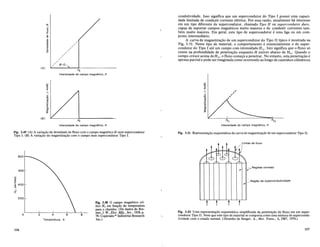 Cl:l
o
x
:E
Q)
"0
Q)
"0
ttl
"0
"iii
c
Q)
a
/
/
/
/
/
/
/
/
/
/
/
// 8=0
condutividade. Isso significa que urn supercondutor do Tipo I possui uma capaci-
dade limitada de conduzir .corrente eh~trica. Por essa razao, atualmente hit interesse
em urn tipo diferente de supercondutor, chamado Tipo II ou supercondutor duro,
capaz de suportar campos magneticos muito maiores e de conduzir correntes tam-
bern muito maiores. Em geral, este tipo de supercondutor e uma liga ou urn com-
posto intermedilirio.
A curva de magnetiza«ao de urn supercondutor do Tipo II tfpico e mostrada na
Fig. 3.51. Neste tipo de material, 0 comportamento e essencialmente 0 do super-
condutor do Tipo I ate urn campo com intensidade H C1' Isto significa que 0 fluxo s6
existe na profundidade de penetra«ao enquanto H estiver abaixo de Hc1 ' Quando 0
campo cresce acima deHc" 0 fluxo come«a a penetrar. No entanto, esta penetra«ao e
apenas parcial e pode ser imaginada como ocorrendo ao longo de caminhos cilfndricos
(A)
(8)
J
I
o
'ttl
'""
ttl
"~
(j)
c
Ol
ttl
:2
Hc
Intensidade do campo magnetico, H
Hc
Intensidade do campo magnetico, H
HC1
H
C2
Intensidade do campo magnetico, H
Fig. 3.49 (A) A varia<;iio da densidade de fluxo com 0 campo magnetico H num supercondutor
Tipo I. (B) A varia<;iio da magnetiza<;iio com 0 campo num supercondutor Tipo I.
Fig. 3.51 Representa<;iio esquematica da curva de magnetiza<;iio de urn supercondutor Tipo II.
800
600
<f)
"0
.:!'
~ 400
o
200
o
116
2 4 6
Temperatura, K
8
Fig. 3.50 0 campo magnetico cn-
tico Hc em fun<;iio da temperatura
para 0 chumbo. (De dados de Bre-
mer,J. W.,Elec.M!g.,fev., 1958,p.
78. Copirraite II:> Industrial Research
Inc.)
Linhas de fluxo
/"
--:::" Regi6es normais
_ Regiao de supercondutividade
Fig. 3.52 Uma representa<;iio esquematica simplificada da penetra<;iio do fluxo em urn super-
condutor Tipo II. Note que este tipo de material se comporta como uma mistura de supercondu"
tividade com 0 estado normal. (Desenho de Seeger, A., Met. TrailS., 1,2987, 1970.)
117
 