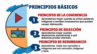 3
PRINCIPIOS BÁSICOS
1
2
Aprendemos mejor cuando se evitan palabras,
imágenes o sonidos innecesarios que pueden
causar distracción.
PRINCIPIO DE LA COHERENCIA
3
PRINCIPIO DE SELECCIÓN
PRINCIPIO DE REDUNDANCIA
Aprendemos mejor cuando
destacamos exactamente a qué
debemos prestar atención.
Aprendemos mejor con narración e
imágenes que con narración, imágenes
y texto.
 