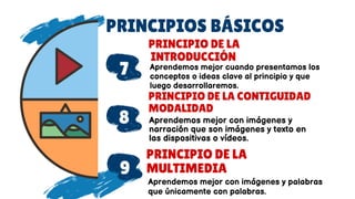 PRINCIPIOS BÁSICOS
7
8
Aprendemos mejor cuando presentamos los
conceptos o ideas clave al principio y que
luego desarrollaremos.
PRINCIPIO DE LA
INTRODUCCIÓN
9
PRINCIPIO DE LA CONTIGUIDAD
MODALIDAD
PRINCIPIO DE LA
MULTIMEDIA
Aprendemos mejor con imágenes y
narración que son imágenes y texto en
las dispositivas o vídeos.
Aprendemos mejor con imágenes y palabras
que únicamente con palabras.
 