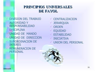 DIVISION DEL TRABAJO AUTORIDAD Y RESPONSABILIDAD DISCIPLINA UNIDAD DE  MANDO UNIDAD DE  DIRECCION SUBORDINACION DE INTERES REMUNERACION DE PERSONAL CENTRALIZACION JERARQUIA ORDEN EQUIDAD ESTABILIDAD INICIATIVA UNION DEL PERSONAL PRINCIPIOS UNIVERSALES DE FAYOL OM/ene08 
