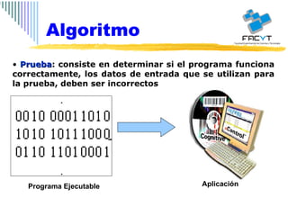 Prueba : consiste en determinar si el programa funciona correctamente, los datos de entrada que se utilizan para la prueba, deben ser incorrectos Algoritmo Programa Ejecutable Aplicación 