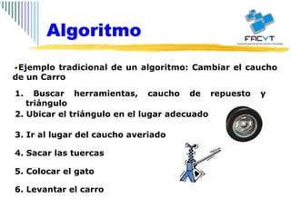 Ejemplo tradicional de un algoritmo: Cambiar el caucho de un Carro  1. Buscar herramientas, caucho de repuesto y triángulo 2. Ubicar el triángulo en el lugar adecuado 3. Ir al lugar del caucho averiado 4. Sacar las tuercas  5. Colocar el gato 6. Levantar el carro Algoritmo 