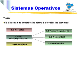 Se clasifican de acuerdo a la forma de ofrecer los servicios: S.O Por Lotes Tipos:  S.O de Multiprogramación S.O distribuido S.O Tiempo Compartido (Unix) S.O Tiempo Real S.O Combinados Sistemas Operativos 