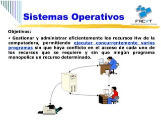 Gestionar y administrar eficientemente los recursos Hw de la computadora, permitiendo  ejecutar concurrentemente varios programas  sin que haya conflicto en el acceso de cada uno de los recursos que se requiere y sin que ningún programa monopolice un recurso determinado. Objetivos:  Sistemas Operativos 
