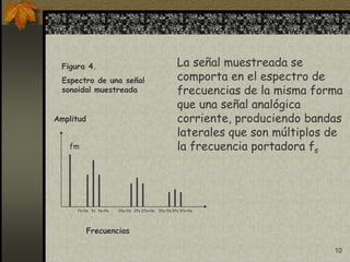 10
La señal muestreada se
comporta en el espectro de
frecuencias de la misma forma
que una señal analógica
corriente, produciendo bandas
laterales que son múltiplos de
la frecuencia portadora fs
Frecuencias
Amplitud
fm
fs fs+fm
fs-fm 2fs 2fs+fm
2fs-fm 3fs 3fs+fm
3fs-fm
Figura 4.
Espectro de una señal
sonoidal muestreada
 
