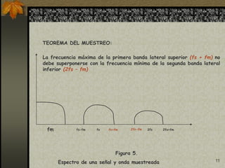 11
TEOREMA DEL MUESTREO:
La frecuencia máxima de la primera banda lateral superior (fs + fm) no
debe superponerse con la frecuencia mínima de la segunda banda lateral
inferior (2fs – fm)
2fs+fm
fs fs+fm
fs-fm 2fs
2fs-fm
fm
Figura 5.
Espectro de una señal y onda muestreada
 