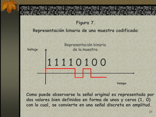 21
Figura 7.
Representación binaria de una muestra codificada:
Voltaje
tiempo
Como puede observarse la señal original es representada por
dos valores bien definidos en forma de unos y ceros (1, 0)
con lo cual, se convierte en una señal discreta en amplitud.
Representación binaria
de la muestra
1 1 1 1 0 1 0 0
 