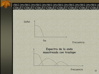 26
fm
Señal
frecuencia
frecuencia
Espectro de la onda
muestreada con traslape
 