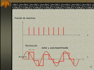 30
Muestreo
Retención
t
t
Función de muestreo
Señal y onda muestreada
 