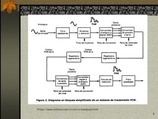 4
https://www.falstad.com/circuit/e-bandpass.html
 