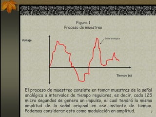 7
Figura 1
Proceso de muestreo
Tiempo (s)
Voltaje
Señal analógica
El proceso de muestreo consiste en tomar muestras de la señal
analógica a intervalos de tiempo regulares, es decir, cada 125
micro segundos se genera un impulso, el cual tendrá la misma
amplitud de la señal original en ese instante de tiempo.
Podemos considerar esto como modulación en amplitud.
 