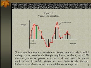 8
Figura 1
Proceso de muestreo
tiempo
Voltaje
125
micro segundos
Señal analógica
El proceso de muestreo consiste en tomar muestras de la señal
analógica a intervalos de tiempo regulares, es decir, cada 125
micro segundos se genera un impulso, el cual tendrá la misma
amplitud de la señal original en ese instante de tiempo.
Podemos considerar esto como modulación en amplitud.
 