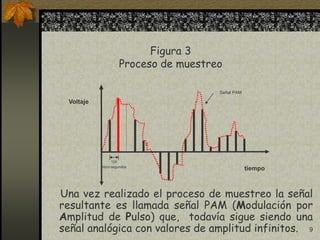 9
Una vez realizado el proceso de muestreo la señal
resultante es llamada señal PAM (Modulación por
Amplitud de Pulso) que, todavía sigue siendo una
señal analógica con valores de amplitud infinitos.
Figura 3
Proceso de muestreo
tiempo
Voltaje
125
micro segundos
Señal PAM
 