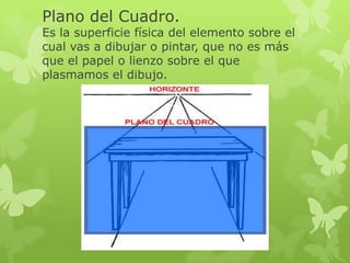 Plano del Cuadro.
Es la superficie física del elemento sobre el
cual vas a dibujar o pintar, que no es más
que el papel o lienzo sobre el que
plasmamos el dibujo.
 