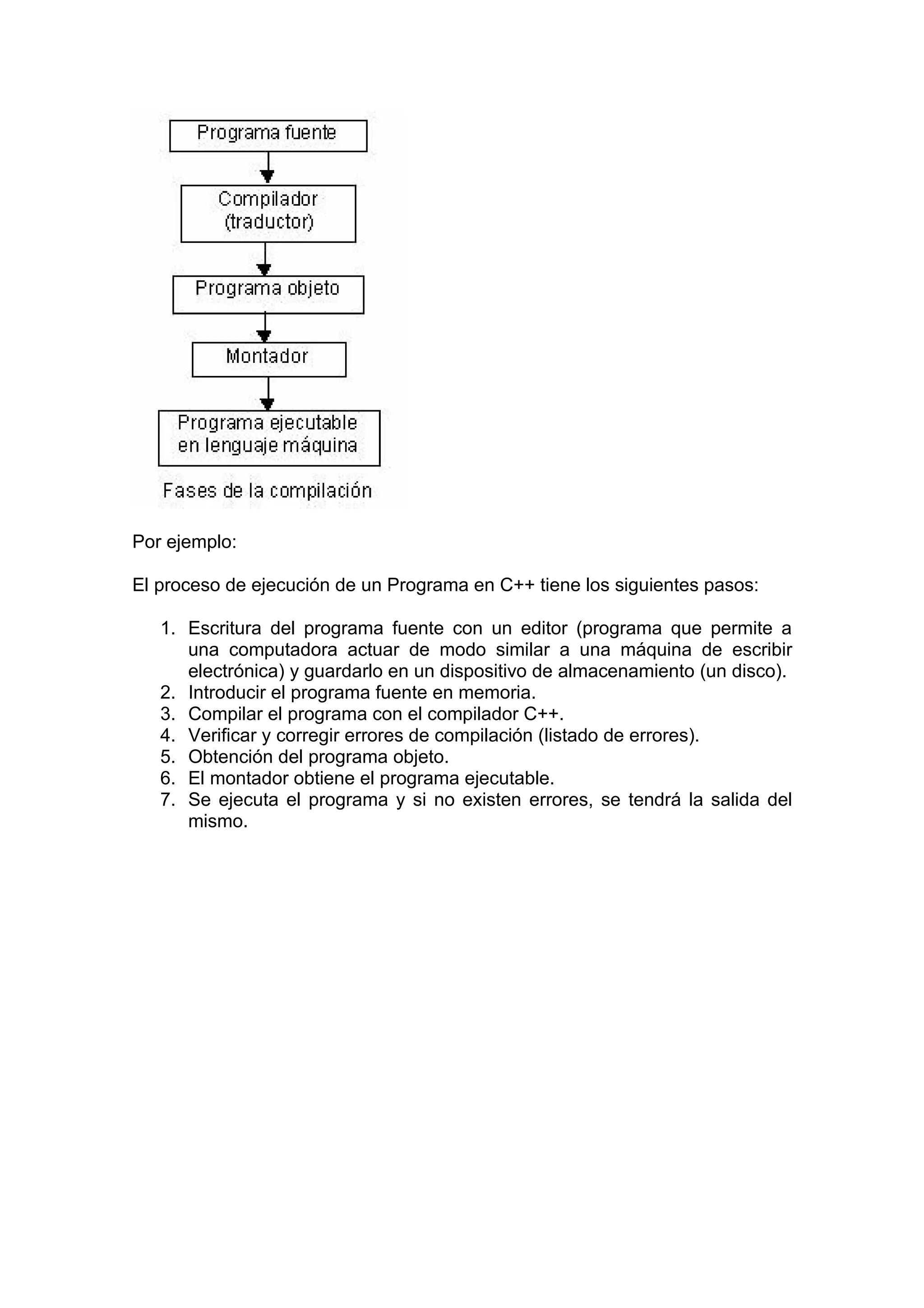 Por ejemplo:

El proceso de ejecución de un Programa en C++ tiene los siguientes pasos:

   1. Escritura del programa fuente con un editor (programa que permite a
      una computadora actuar de modo similar a una máquina de escribir
      electrónica) y guardarlo en un dispositivo de almacenamiento (un disco).
   2. Introducir el programa fuente en memoria.
   3. Compilar el programa con el compilador C++.
   4. Verificar y corregir errores de compilación (listado de errores).
   5. Obtención del programa objeto.
   6. El montador obtiene el programa ejecutable.
   7. Se ejecuta el programa y si no existen errores, se tendrá la salida del
      mismo.
 