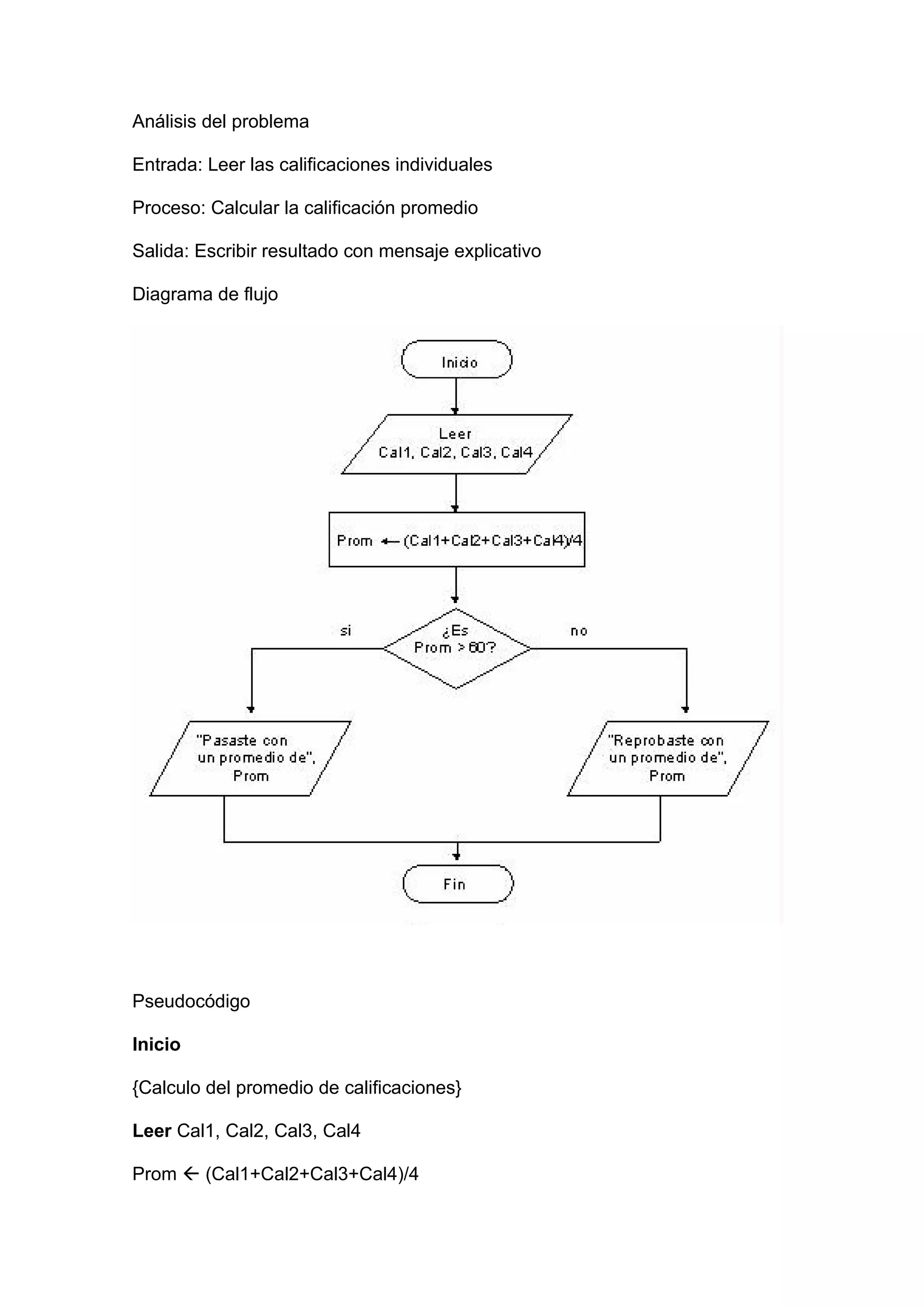Análisis del problema

Entrada: Leer las calificaciones individuales

Proceso: Calcular la calificación promedio

Salida: Escribir resultado con mensaje explicativo

Diagrama de flujo




Pseudocódigo

Inicio

{Calculo del promedio de calificaciones}

Leer Cal1, Cal2, Cal3, Cal4

Prom  (Cal1+Cal2+Cal3+Cal4)/4
 