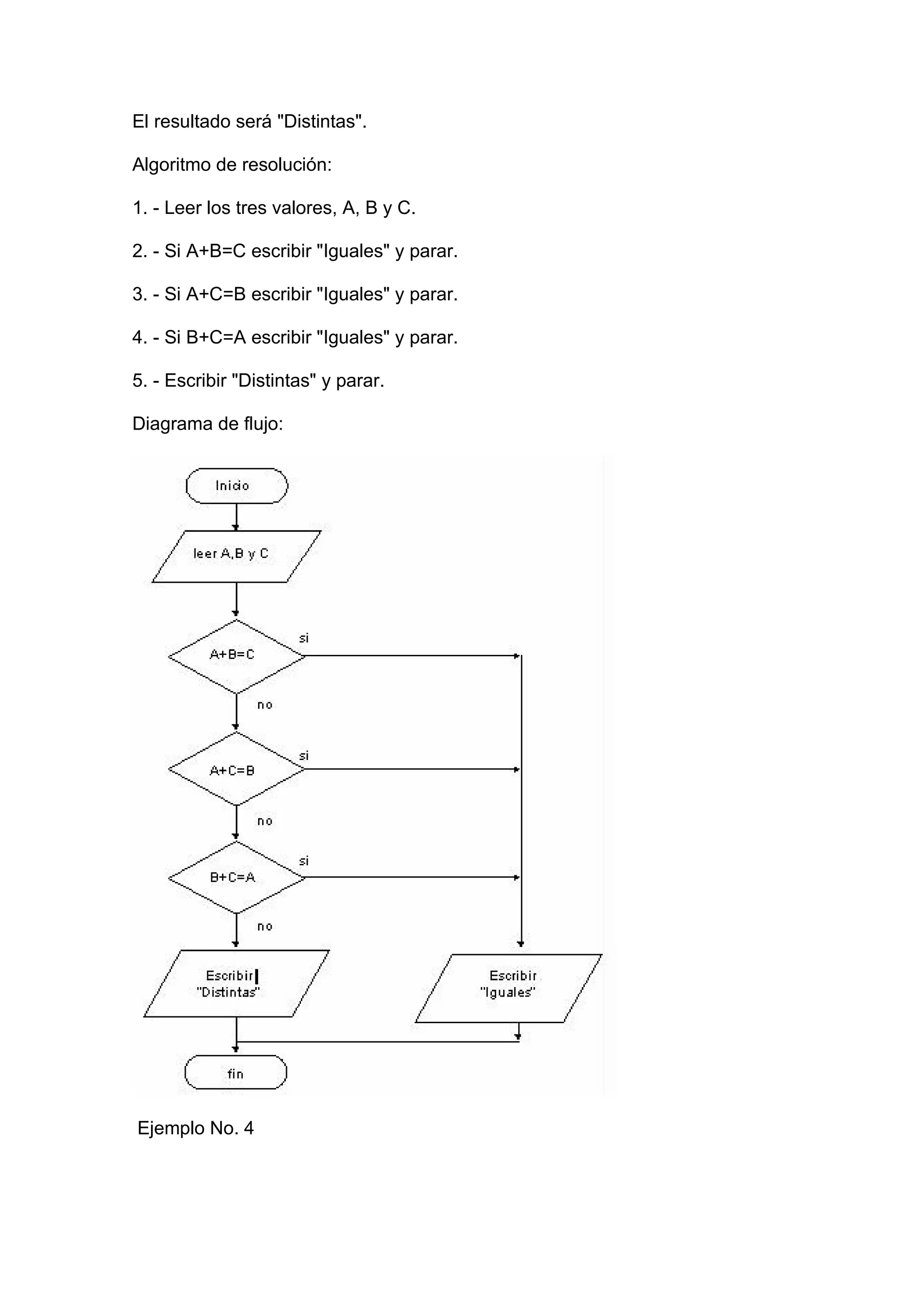 El resultado será "Distintas".

Algoritmo de resolución:

1. - Leer los tres valores, A, B y C.

2. - Si A+B=C escribir "Iguales" y parar.

3. - Si A+C=B escribir "Iguales" y parar.

4. - Si B+C=A escribir "Iguales" y parar.

5. - Escribir "Distintas" y parar.

Diagrama de flujo:




Ejemplo No. 4
 