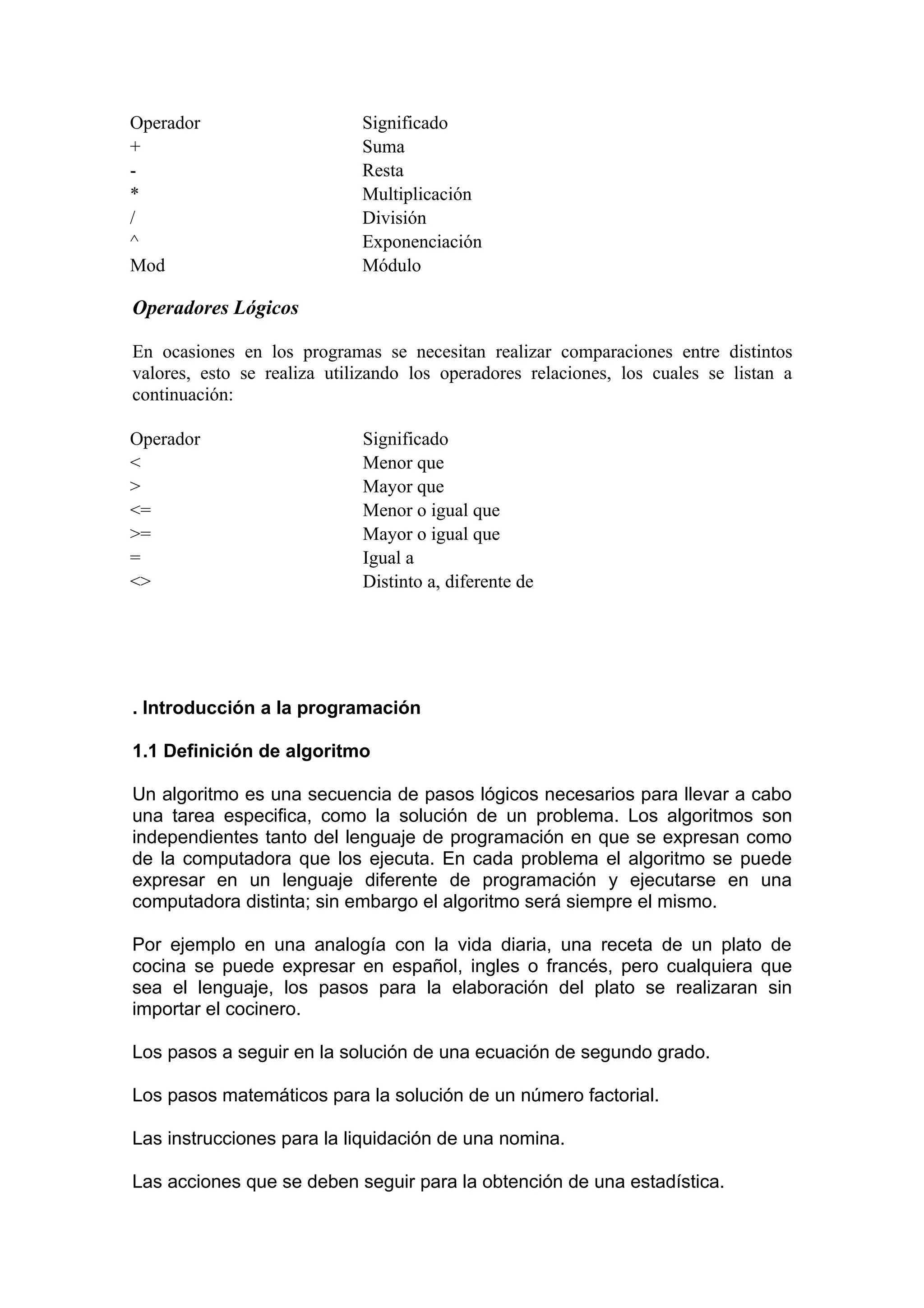 Operador                     Significado
+                            Suma
-                            Resta
*                            Multiplicación
/                            División
^                            Exponenciación
Mod                          Módulo

Operadores Lógicos

En ocasiones en los programas se necesitan realizar comparaciones entre distintos
valores, esto se realiza utilizando los operadores relaciones, los cuales se listan a
continuación:

Operador                     Significado
<                            Menor que
>                            Mayor que
<=                           Menor o igual que
>=                           Mayor o igual que
=                            Igual a
<>                           Distinto a, diferente de




. Introducción a la programación

1.1 Definición de algoritmo

Un algoritmo es una secuencia de pasos lógicos necesarios para llevar a cabo
una tarea especifica, como la solución de un problema. Los algoritmos son
independientes tanto del lenguaje de programación en que se expresan como
de la computadora que los ejecuta. En cada problema el algoritmo se puede
expresar en un lenguaje diferente de programación y ejecutarse en una
computadora distinta; sin embargo el algoritmo será siempre el mismo.

Por ejemplo en una analogía con la vida diaria, una receta de un plato de
cocina se puede expresar en español, ingles o francés, pero cualquiera que
sea el lenguaje, los pasos para la elaboración del plato se realizaran sin
importar el cocinero.

Los pasos a seguir en la solución de una ecuación de segundo grado.

Los pasos matemáticos para la solución de un número factorial.

Las instrucciones para la liquidación de una nomina.

Las acciones que se deben seguir para la obtención de una estadística.
 