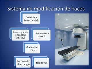 Sistema de modificación de haces 