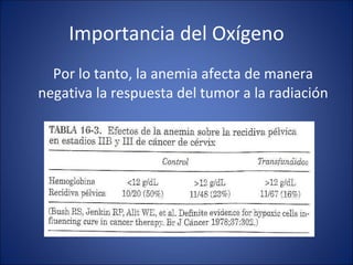 Importancia del Oxígeno Por lo tanto, la anemia afecta de manera negativa la respuesta del tumor a la radiación 