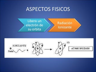 ASPECTOS FISICOS 