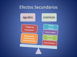 Efectos Secundarios 