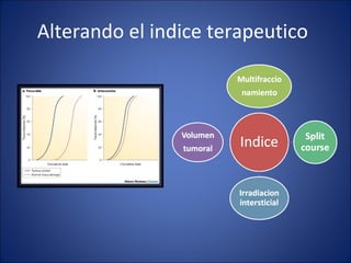 Alterando el indice terapeutico 