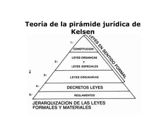 Teoría de la pirámide jurídica de
             Kelsen
 
