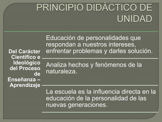 Del Carácter
Científico e
Ideológico
del Proceso
de
Enseñanza –
Aprendizaje
Educación de personalidades que
respondan a nuestros intereses,
enfrentar problemas y darles solución.
Analiza hechos y fenómenos de la
naturaleza.
La escuela es la influencia directa en la
educación de la personalidad de las
nuevas generaciones.