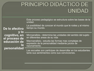 De lo afectivo
y lo
cognitivo, en
el proceso de
educación de
la
personalidad
Este proceso pedagógico se estructura sobre las bases de la
unidad.
La posibilidad de conocer el mundo que le rodea y al mismo
tiempo su mundo.
Microanalisis.- determina las unidades del sentido del sujeto
en diferentes areas de su vida
Macroanalisis.- estudia las formas mas complejas de
expresión de la personalidad mediante juicios de
razonamiento.
Las escuelas son participes de desarrollar en los estudiantes
tanto sus sentimientos como sus convicciones.