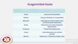 Ecogenicidad tisular
TEJIDO IMAGEN ULTRASONICA PARA
AR
Venas Anecoico (Compresible)
Arterias Anecoico (Pulsatil, no compresible)
Músculos Heterogeneo (Líneas hiperecoicas
con fondo tisular hipoecoico)
Grasa Hipoecoico con líneas irregulares
hiperecoicas)
Tendones Predominio hiperecocico
Hueso Línea hiperecoica con sombra
acústica
Nervios Hiperecoico / Hipoecoico (Según sitio)
 