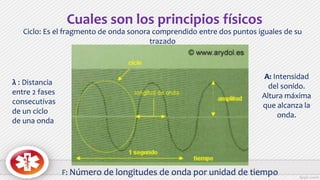 Cuales son los principios físicos
A: Intensidad
del sonido.
Altura máxima
que alcanza la
onda.
λ : Distancia
entre 2 fases
consecutivas
de un ciclo
de una onda
F: Número de longitudes de onda por unidad de tiempo
Ciclo: Es el fragmento de onda sonora comprendido entre dos puntos iguales de su
trazado
 