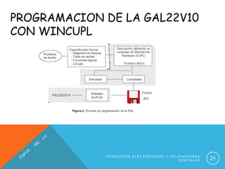 Dispositivos logicos programables | PPTX
