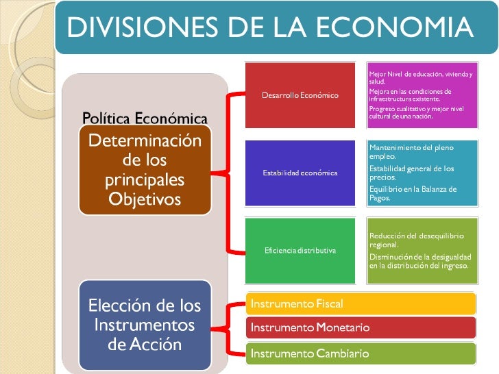 Principios DE LA ECONOMIA Principios DE LA ECONOMIA