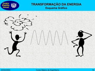 TRANSFORMAÇÃO DA ENERGIA Esquema Gráfico 