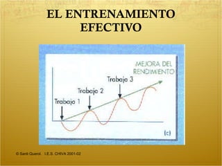 EL ENTRENAMIENTO EFECTIVO © Santi Querol.  I.E.S. CHIVA 2001-02 