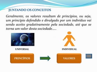 Geralmente, os valores resultam de princípios, ou seja,
um princípio defendido e divulgado por um indivíduo vai
sendo aceito gradativamente pela sociedade, até que se
torna um valor desta sociedade.....
PRINCÍPIOS VALORES
UNIVERSAL INDIVIDUAL
JUNTANDO OS CONCEITOS
 