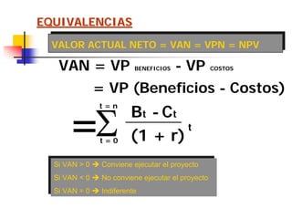 EQUIVALENCIASEQUIVALENCIAS
VALOR ACTUAL NETO = VAN = VPN = NPVVALOR ACTUAL NETO = VAN = VPN = NPV
VAN = VP BENEFICIOS - VP...