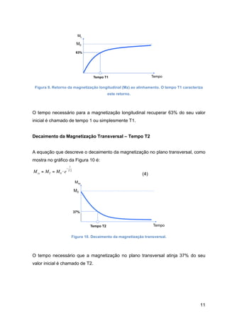 11
Figura 9. Retorno da magnetização longitudinal (Mz) ao alinhamento. O tempo T1 caracteriza
este retorno.
O tempo necessário para a magnetização longitudinal recuperar 63% do seu valor
inicial é chamado de tempo 1 ou simplesmente T1.
Decaimento da Magnetização Transversal – Tempo T2
A equação que descreve o decaimento da magnetização no plano transversal, como
mostra no gráfico da Figura 10 é:
€
Mxy = MT = M0 ⋅ e
−
t
T 2
(4)
Figura 10. Decaimento da magnetização transversal.
O tempo necessário que a magnetização no plano transversal atinja 37% do seu
valor inicial é chamado de T2.
 