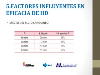 5.FACTORES INFLUYENTES EN
EFICACIA DE HD
• EFECTO DEL FLUJO SANGUINEO:
 