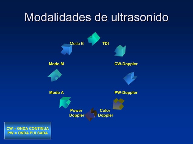 Principios Fisicos De Ecografia Doppler