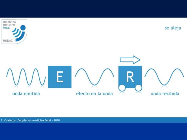 Principios Fisicos De Ecografia Doppler