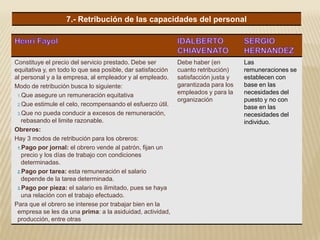 Constituye el precio del servicio prestado. Debe ser
equitativa y, en todo lo que sea posible, dar satisfacción
al personal y a la empresa, al empleador y al empleado.
Modo de retribución busca lo siguiente:
1.Que asegure un remuneración equitativa
2.Que estimule el celo, recompensando el esfuerzo útil.
3.Que no pueda conducir a excesos de remuneración,
rebasando el limite razonable.
Obreros:
Hay 3 modos de retribución para los obreros:
1.Pago por jornal: el obrero vende al patrón, fijan un
precio y los días de trabajo con condiciones
determinadas.
2.Pago por tarea: esta remuneración el salario
depende de la tarea determinada.
3.Pago por pieza: el salario es ilimitado, pues se haya
una relación con el trabajo efectuado.
Para que el obrero se interese por trabajar bien en la
empresa se les da una prima: a la asiduidad, actividad,
producción, entre otras
Debe haber (en
cuanto retribución)
satisfacción justa y
garantizada para los
empleados y para la
organización
Las
remuneraciones se
establecen con
base en las
necesidades del
puesto y no con
base en las
necesidades del
individuo.
7.- Retribución de las capacidades del personal
 