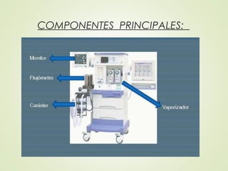 COMPONENTES PRINCIPALES:
 