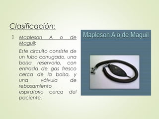 Clasificación:
 Mapleson A o de
Maguil:
Este circuito consiste de
un tubo corrugado, una
bolsa reservorio, con
entrada de gas fresco
cerca de la bolsa, y
una válvula de
rebosamiento
espiratorio cerca del
paciente.
 
 