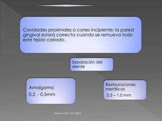 Cavidades proximales o caries incipiente: la pared 
gingival estará correcta cuando se remueva todo 
este tejido cariado. 
Separación del 
diente 
Amalgama 
0.2 - 0.5mm 
Restauraciones 
metálicas 
0.5 – 1.0 mm 
Nathaly Objio 100130293 
 