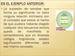 La sucesión de sonidos que forma su significante no tiene ninguna relación intrínseca con el concepto que evoca; el hecho de que pudiera haberse elegido cualquier otra secuencia sonora queda de manifiesto si comprobamos que en diversos códigos lingüísticos existen significantes diferentes para ese mismo concepto. 